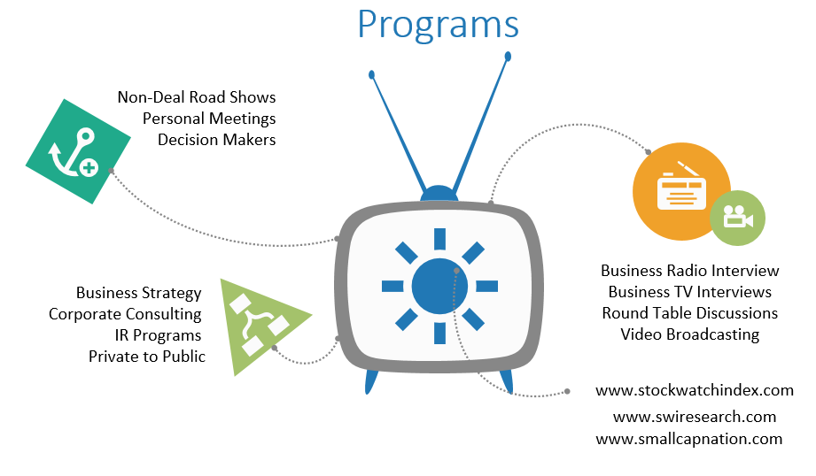 Programs 1