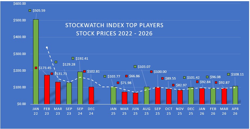 CANNABIS MARKET UPDATE APRIL 2026 – Straight Take – Real Operators versus Capital Destroyers CANNABIS MARKET UPDATE APRIL 2026 – Straight Take – Real Operators versus Capital Destroyers