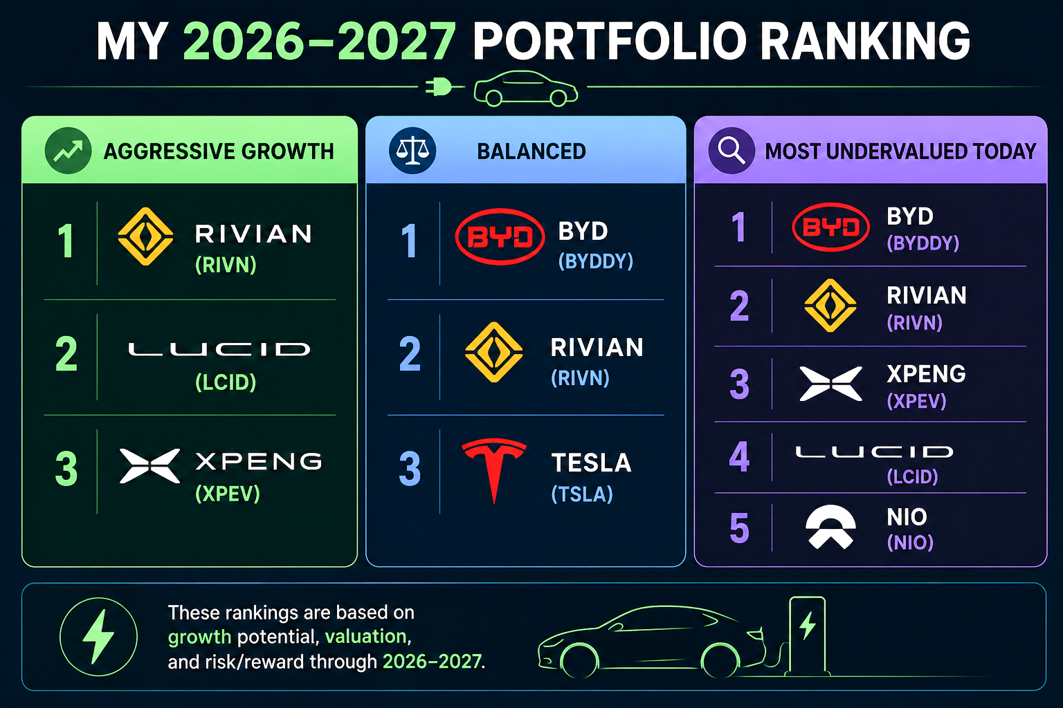 Most Promising EV Stocks for 2026 – The SWI Picks