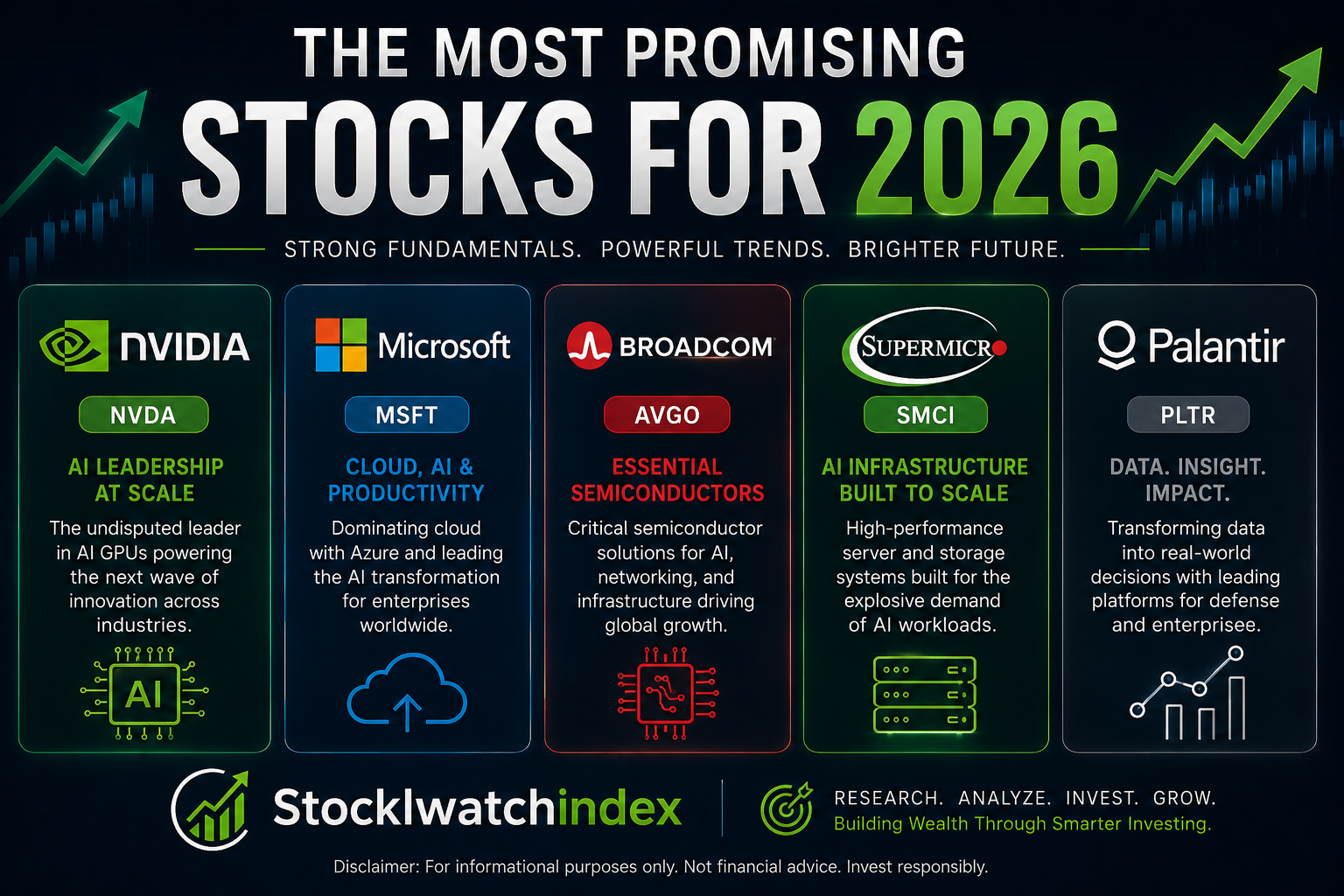 Most Promising Stocks for 2026 – Allocation – Risk and Reward