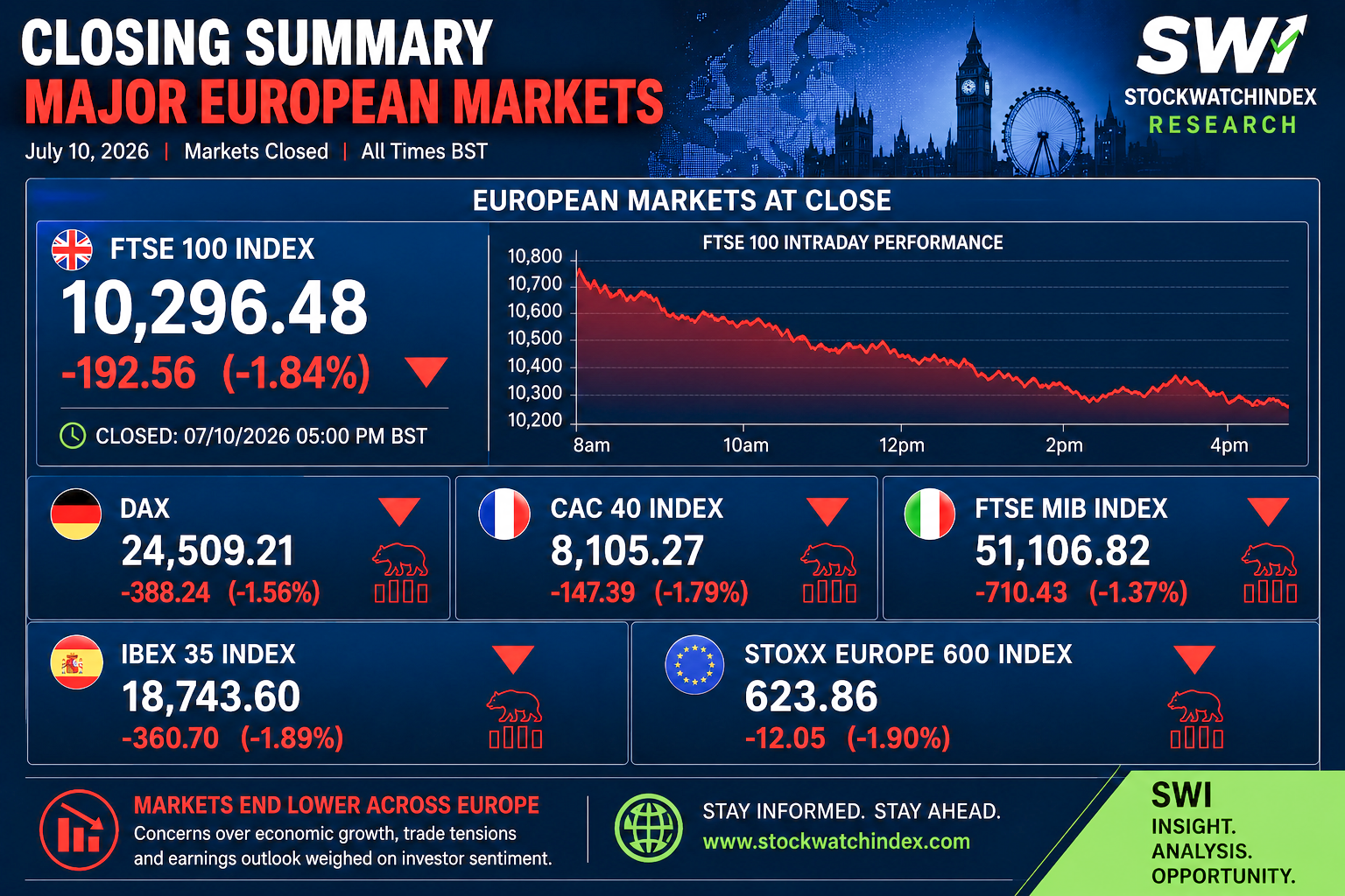 Morning Global Markets Outlook Asian and European Market Performance – JUNE 10, 2026 Morning Global Markets Outlook Asian and European Market Performance – JUNE 10, 2026