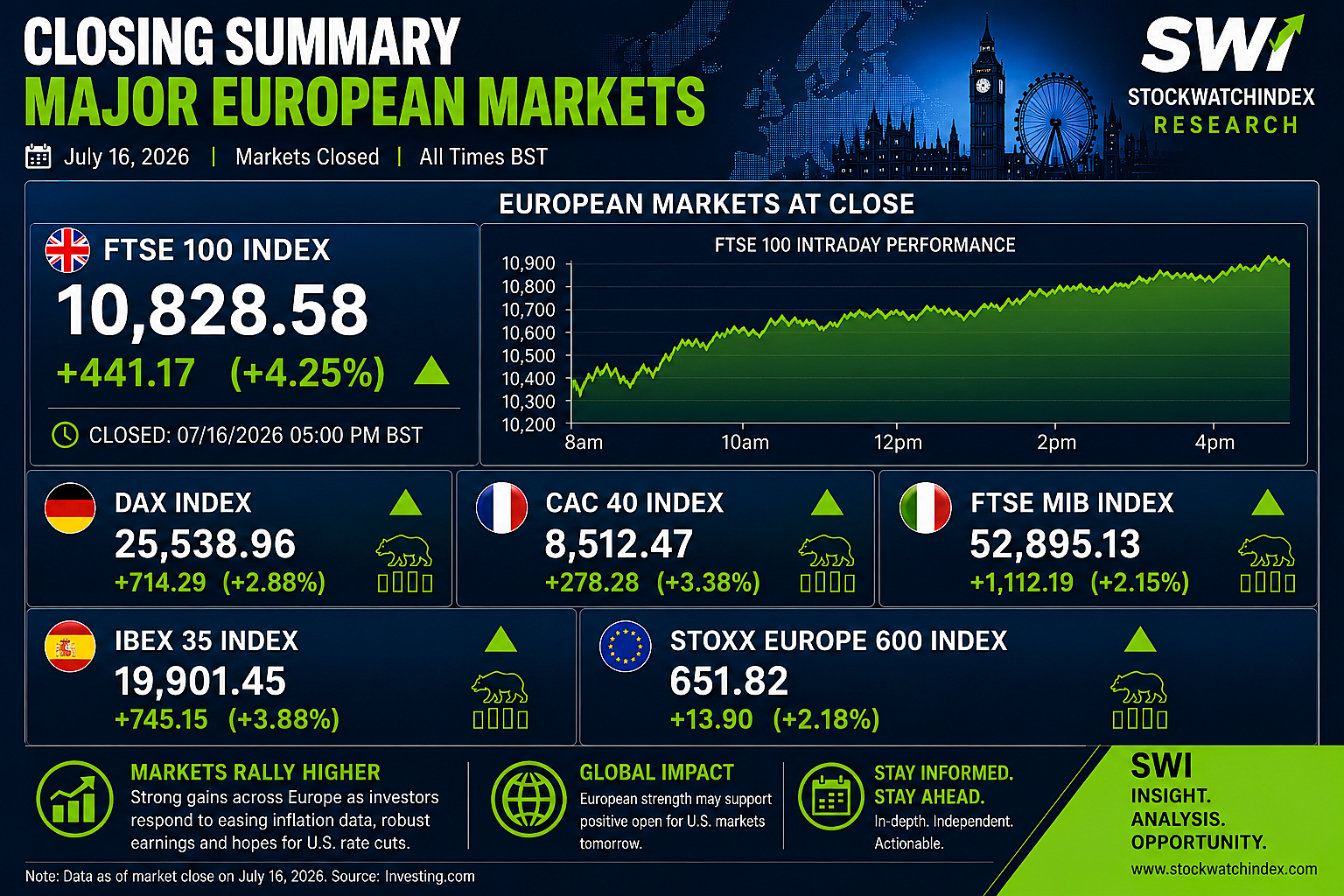 Morning Global Markets Outlook European and Asian Market Performance – JULY 29, 2026 Morning Global Markets Outlook European and Asian Market Performance – JULY 29, 2026