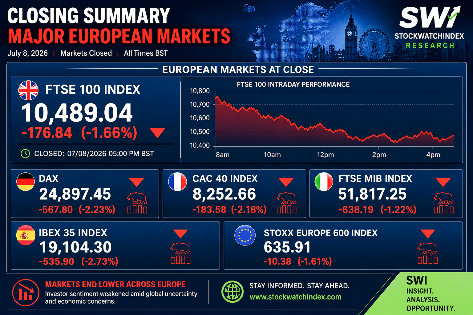 Morning Global Markets Outlook Asian and European Market Performance Morning Global Markets Outlook Asian and European Market Performance