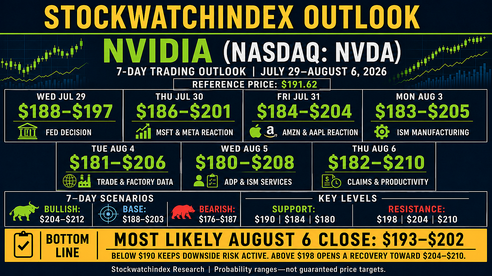 The Nividia Seven-Day Outlook The Nividia Seven-Day Outlook