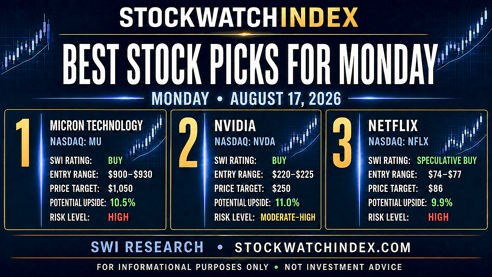 STOCKWATCHINDEX MONDAY OUTLOOK STOCKWATCHINDEX MONDAY OUTLOOK