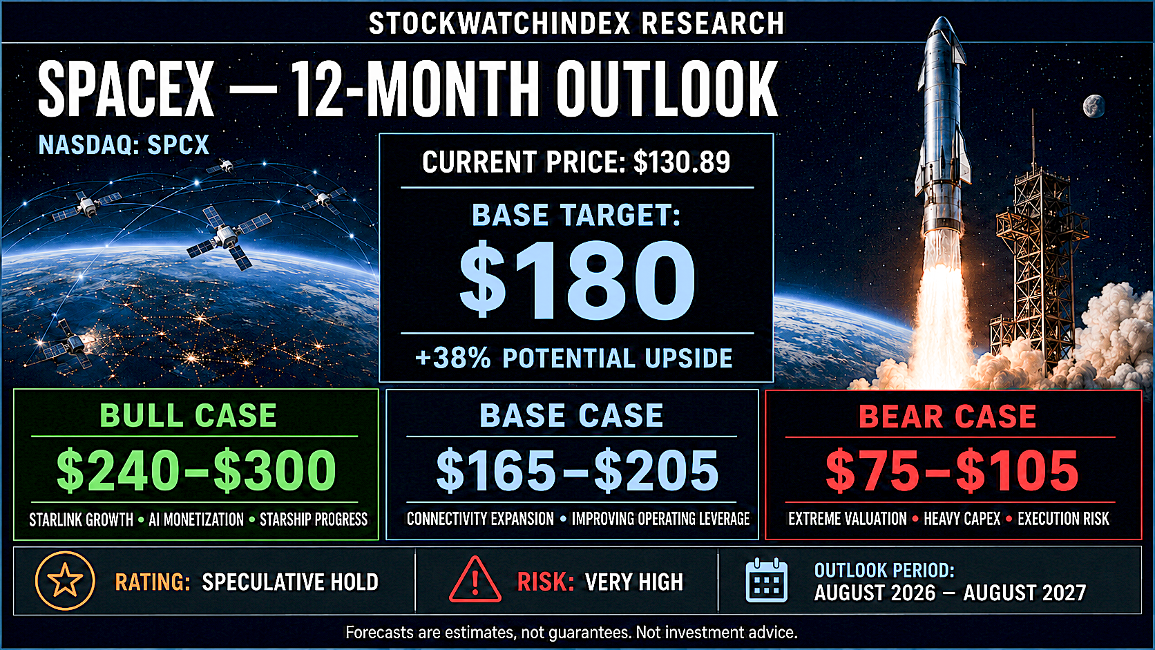 StockWatchIndex Wednesday Outlook StockWatchIndex Wednesday Outlook