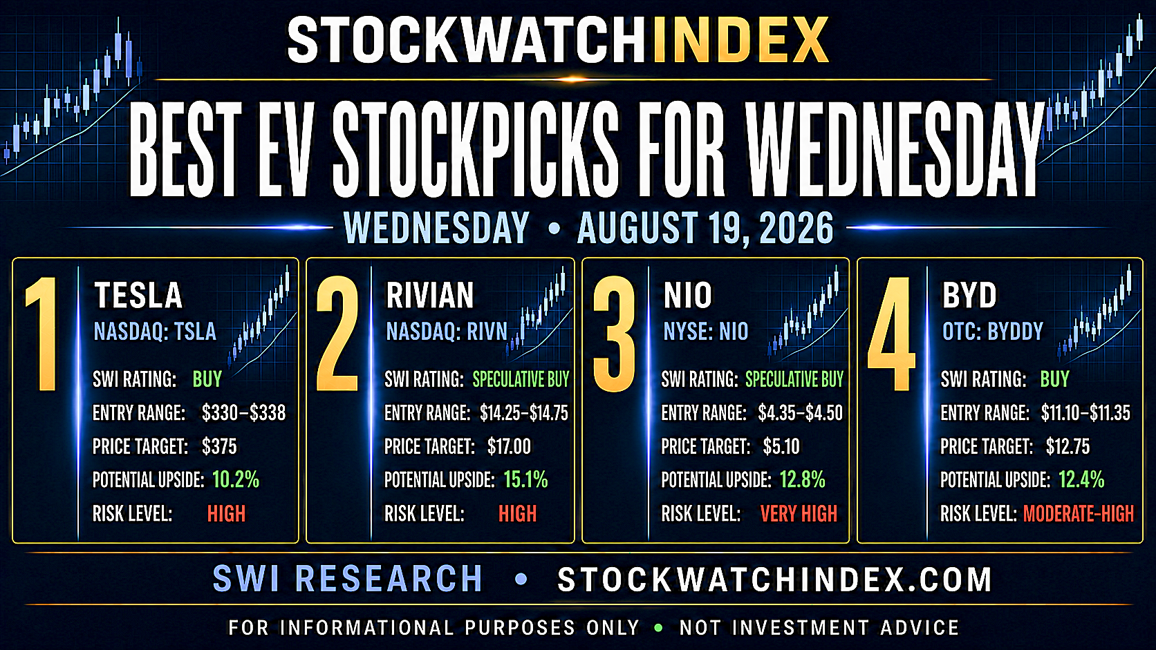 The SWI Wednesday EV Outlook The SWI Wednesday EV Outlook