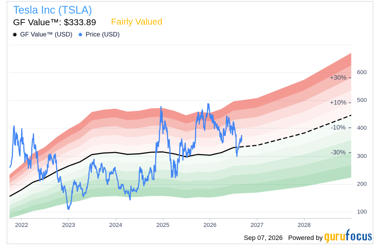 Goldman Sachs Delivers Stark Message on Tesla Stock Goldman Sachs Delivers Stark Message on Tesla Stock