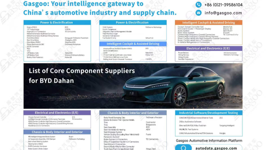 DiSus-A and God’s Eye B: A Breakdown of The BYD Dahan’s Supply Chain