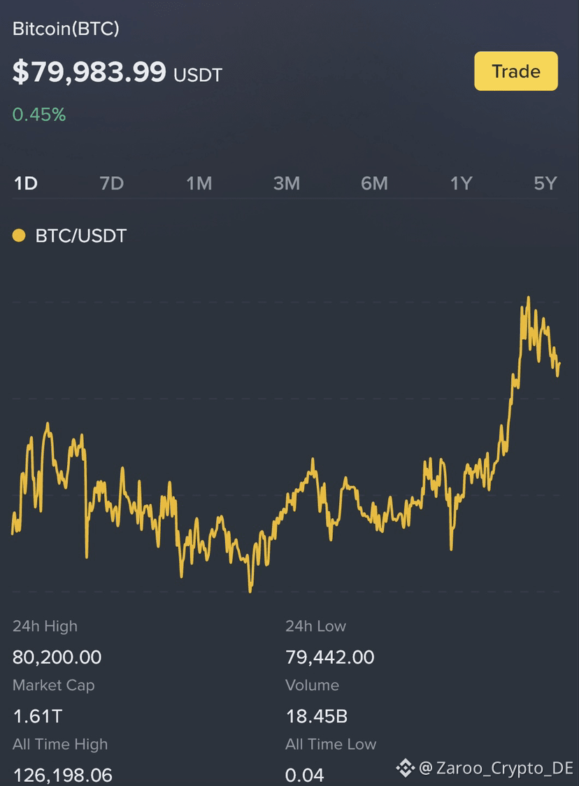 Zaroo_Crypto_DE(@Square-Creator-Zaroo333)’s insights Zaroo_Crypto_DE(@Square-Creator-Zaroo333)’s insights