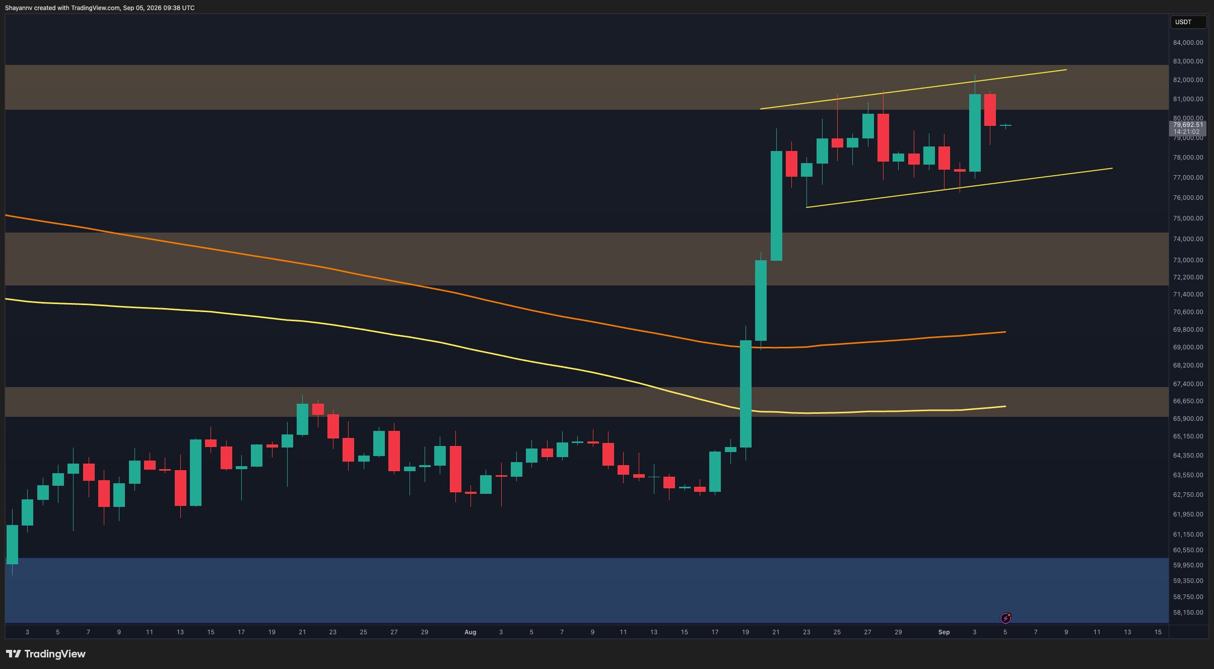 Bitcoin Price Analysis: The Good and the Bad for BTC After Latest .4K Rejection