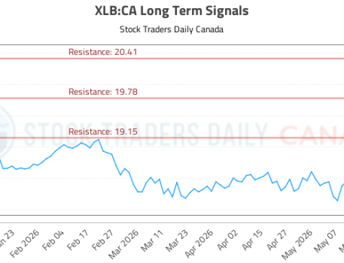 (XLB) Strategic Market Analysis