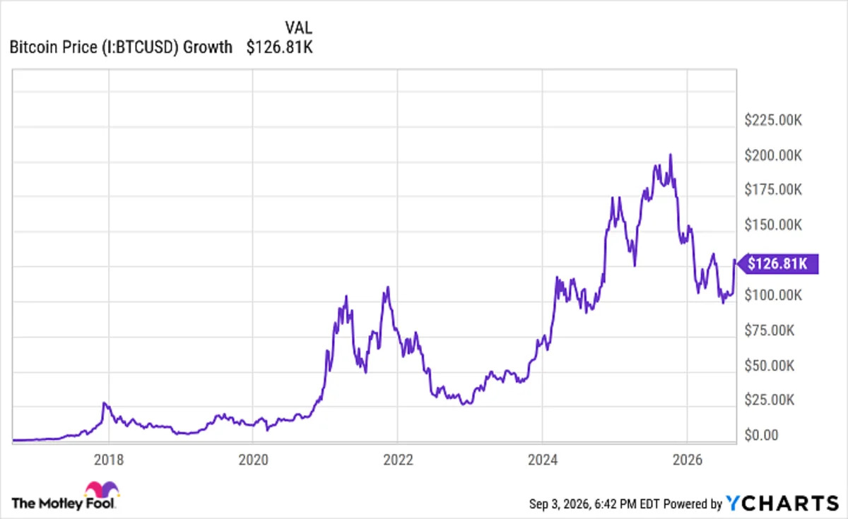 If You’d Invested ,000 in Bitcoin 10 Years Ago, Here’s How Much You’d Have Today If You’d Invested ,000 in Bitcoin 10 Years Ago, Here’s How Much You’d Have Today