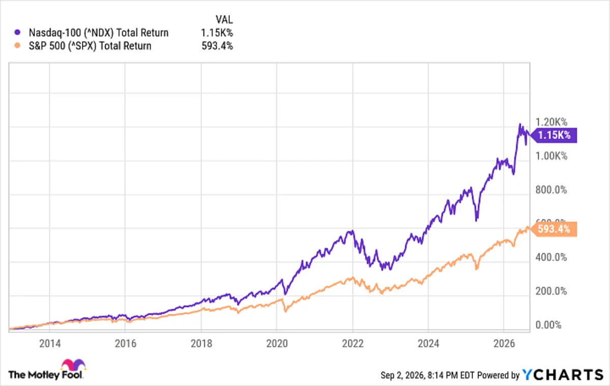 Why I’m Still Investing in VTI Right Now No Matter What the Stock Market Does