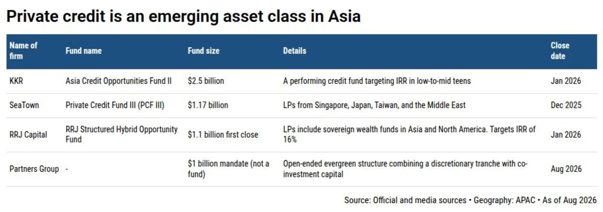 IFM Investors opens Singapore office to grow Asia private credit push IFM Investors opens Singapore office to grow Asia private credit push