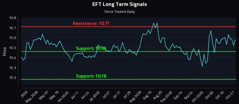 (EFT) as a Liquidity Pulse for Institutional Tactics