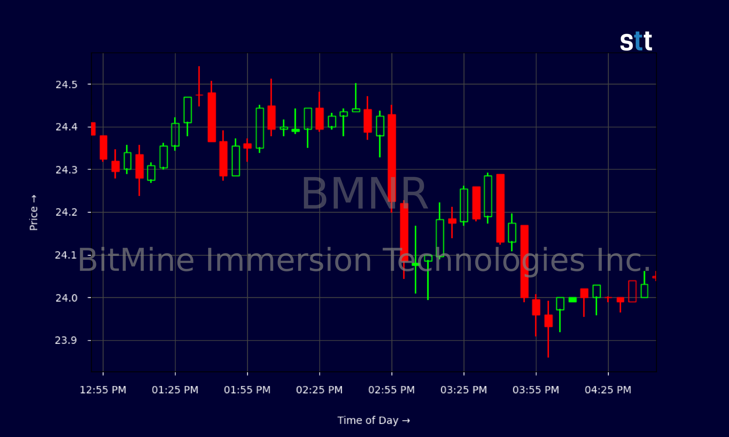 BMNR Stock Rides Ethereum Powerhouse Staking And Analyst Upgrade